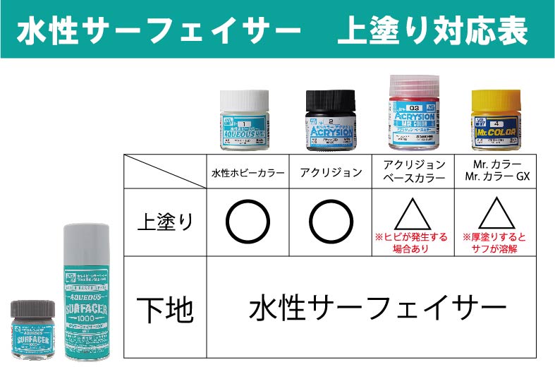 水性ブラックサーフェイサー1000スプレー