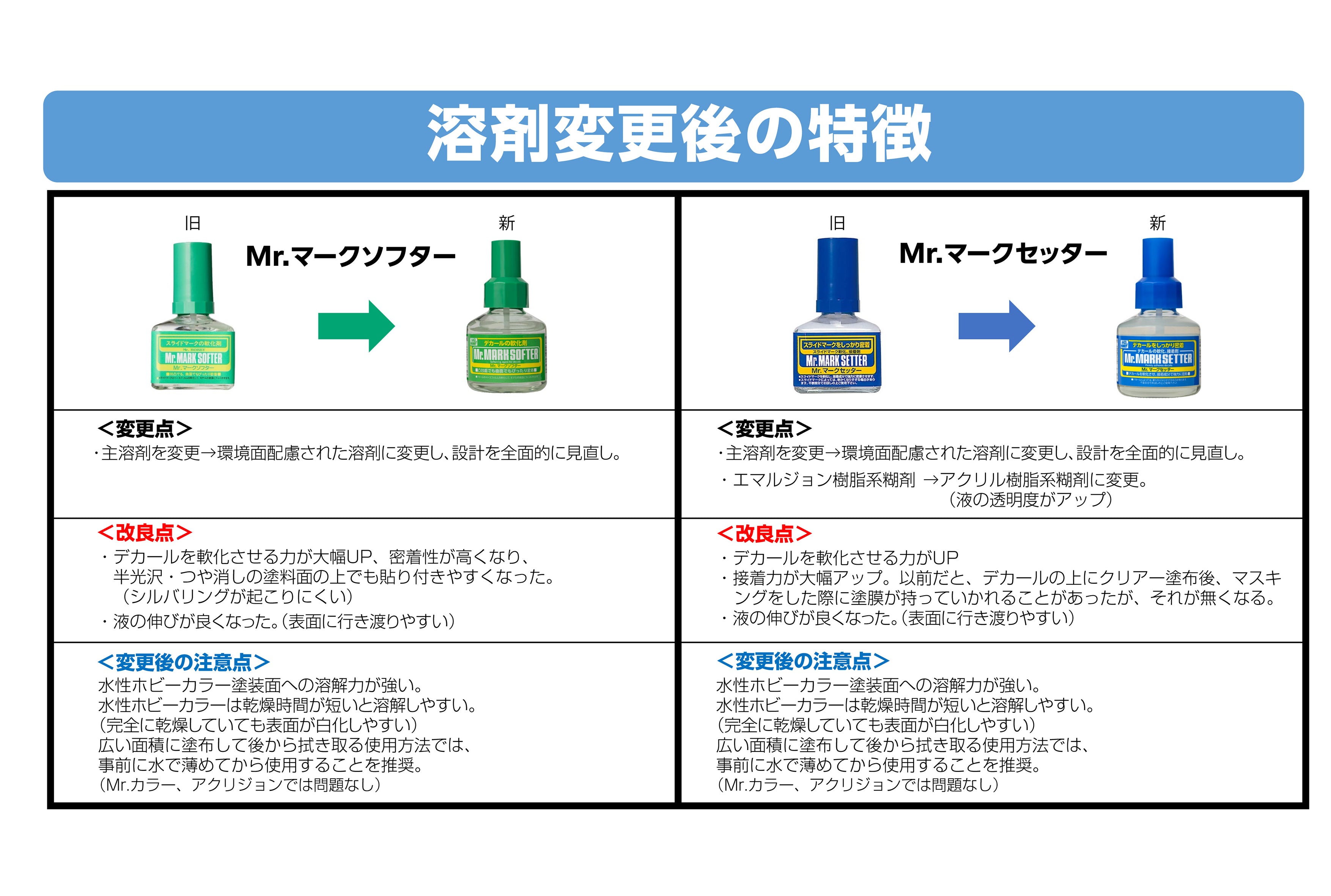 Mr.マークセッター