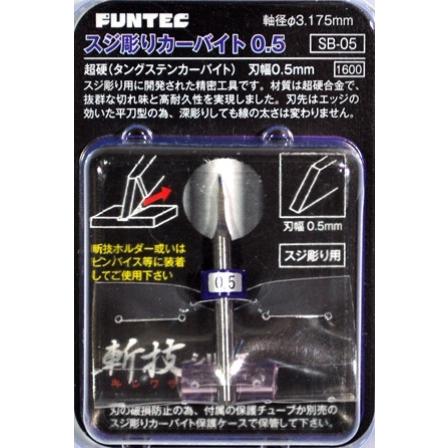 スジ彫リカーバイト0.5