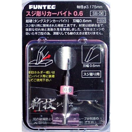 スジ彫リカーバイト0.6