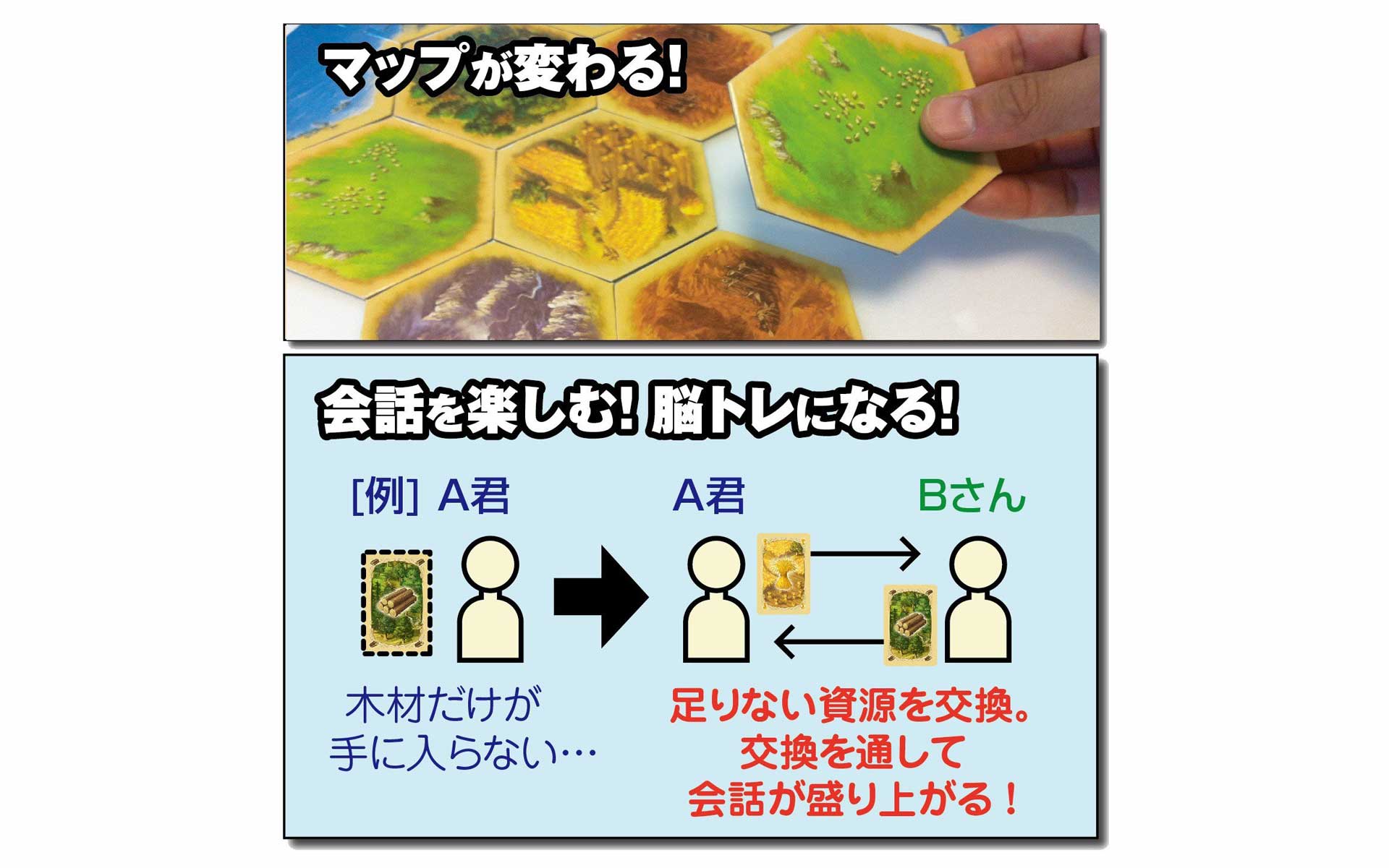 カタン 開拓者たち