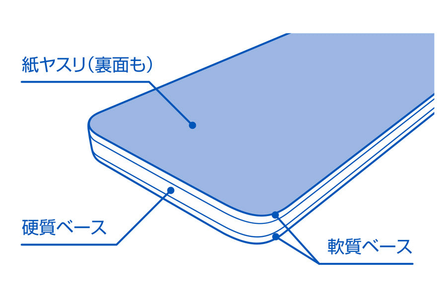 ﾔｽﾘｽﾃｨｯｸSOFT #1000